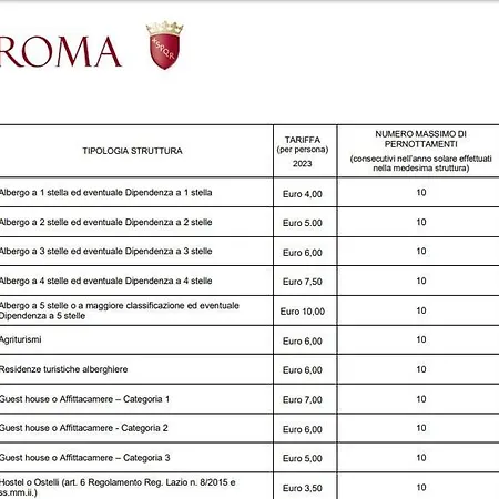 Πανσιόν Dolceveneto Ρώμη