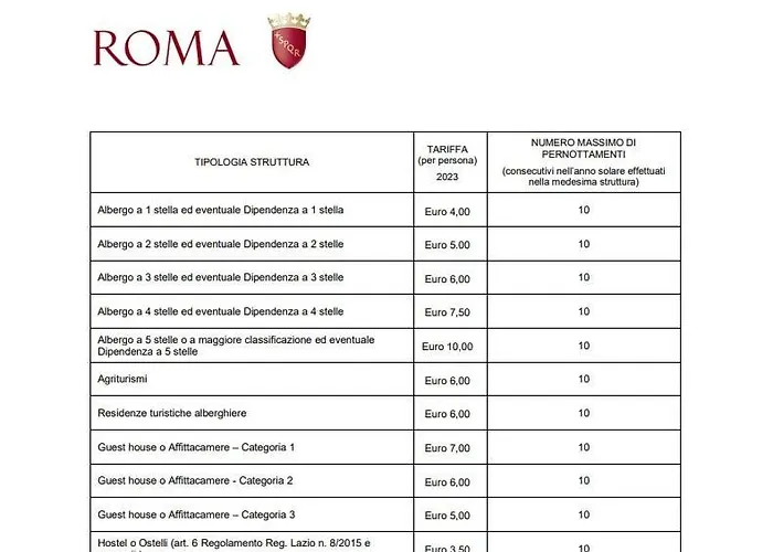 בית הארחה Dolceveneto רומא